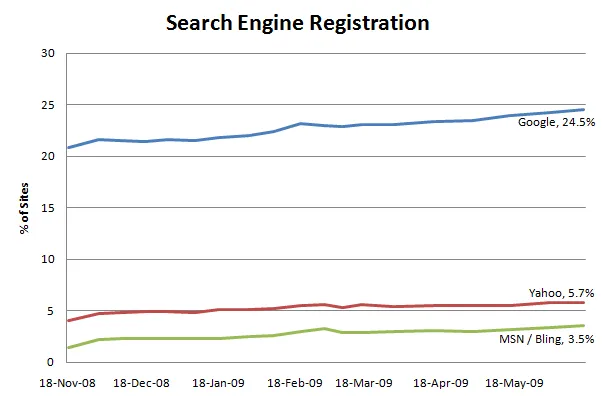 searchEngineTrends searchEngineTrends