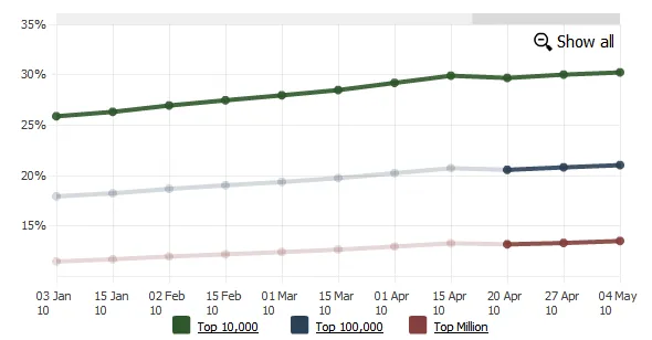 jqueryGrowth2010