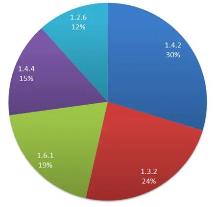 jQuery Version Slice