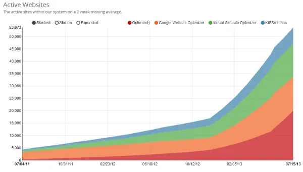 Active website for technologies in our live system.
