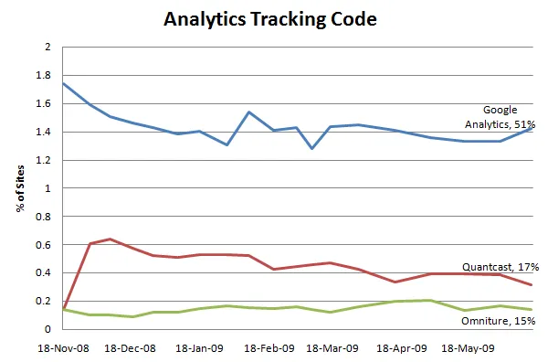 Analytics Trends