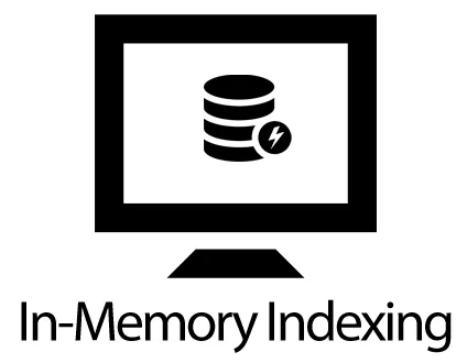 In Memory Indexing