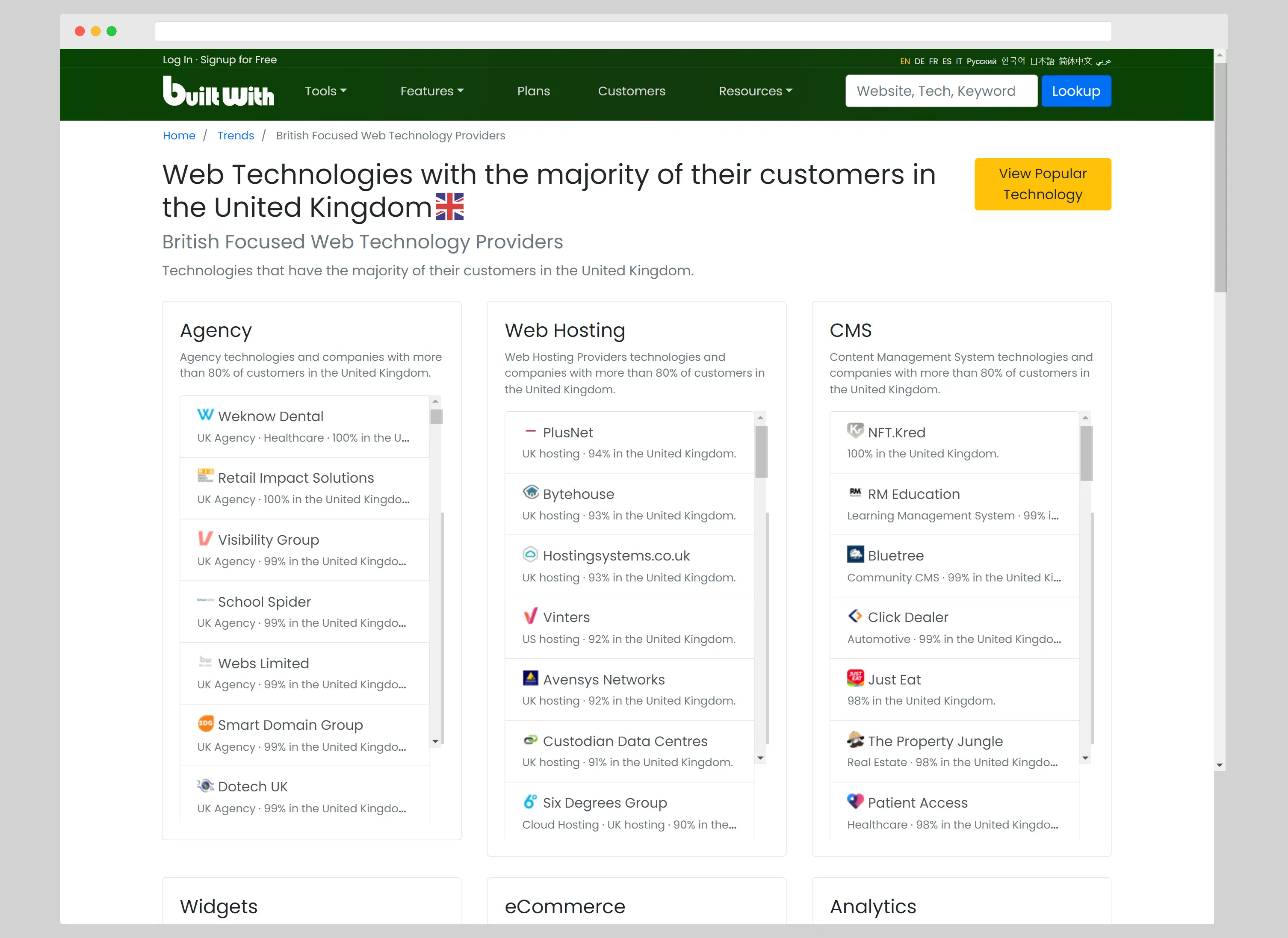 Majority Technology